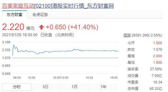 友讯达股东户数增加449%户均持股1454万元