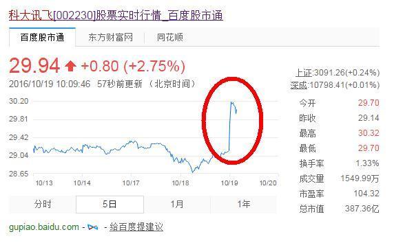 天邑股份股东户数增加402%户均持股1391万元